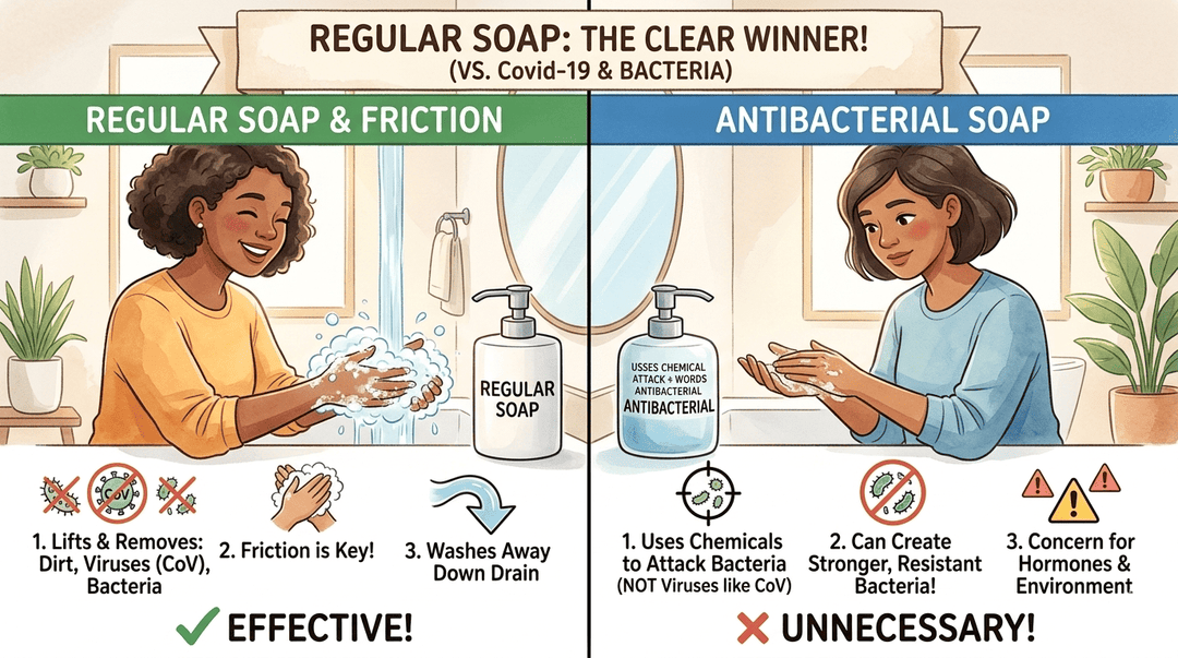 Antibacterial Soap vs. Regular Soap: Which Should You Be Using? - POWER FIT SHOP — Powering Preparedness, Health & Home