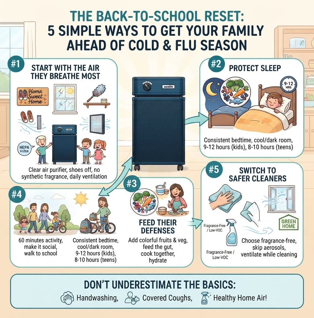 The Back-to-School Reset: 5 Simple Ways to Get Your Family Ahead of Cold and Flu Season