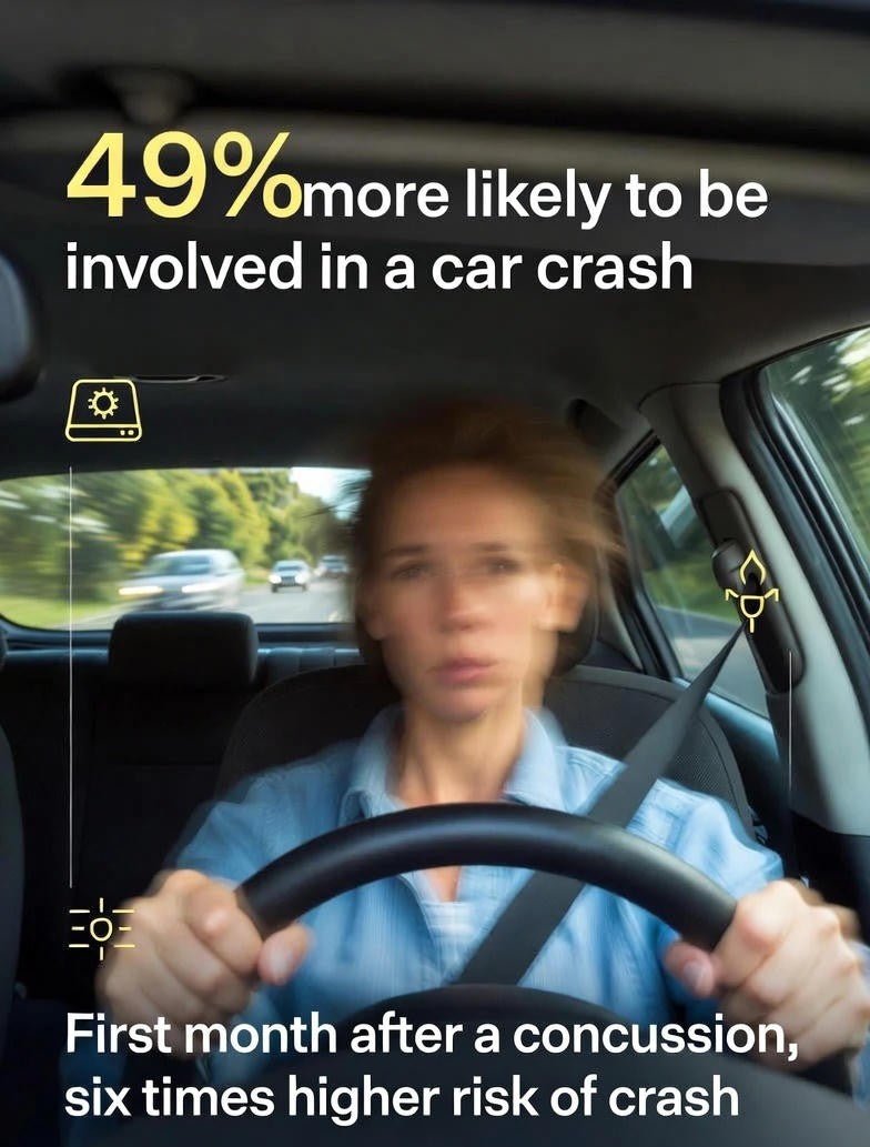 Concussion and Driving Safety: Why Recovery Matters - POWER FIT SHOP — Powering Preparedness, Health & Home