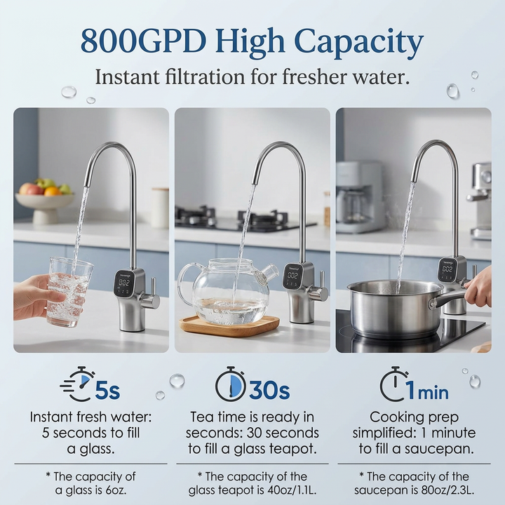 Aquasana City Water Filtration + Salt-Free + UV + Post  &amp; Pre-Filter + Install Kit With Waterdrop RO System G3P800 Filtration