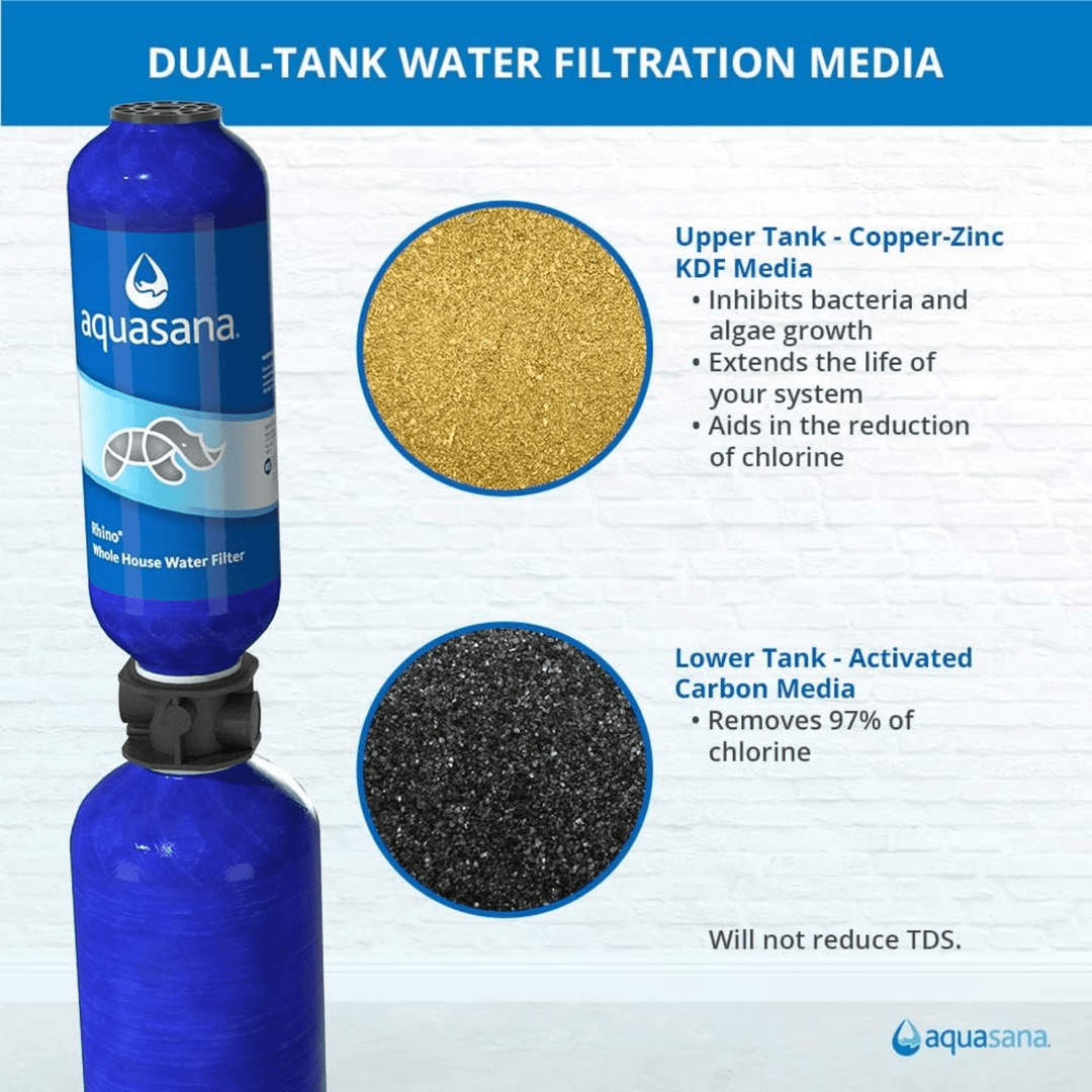 Aquasana City Water Whole House Filter System with UV, pre- and post-filters, and installation kit for clean, filtered home water.