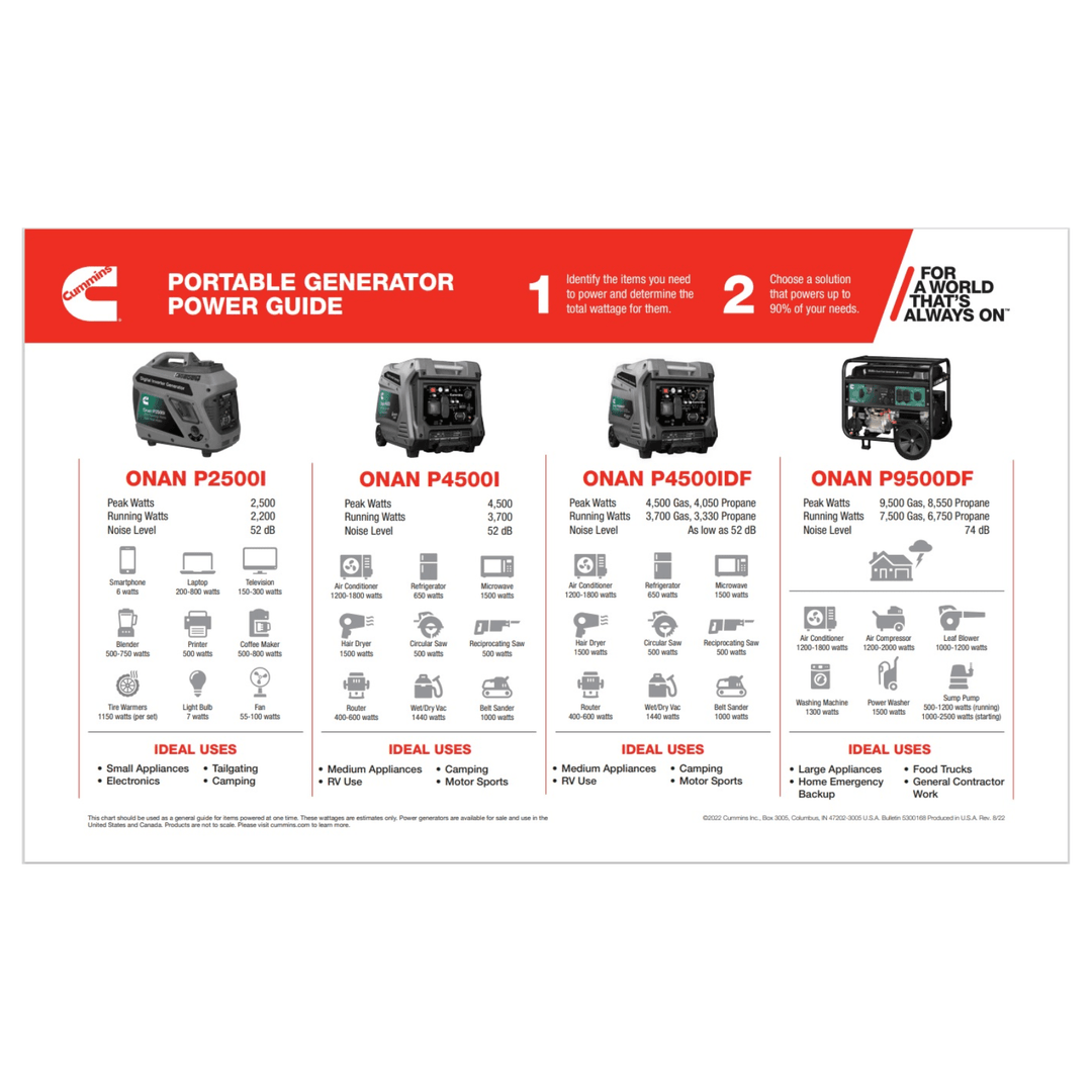 Meyer Cummins Onan 4500 Watt dual fuel portable inverter generator with quiet operation and modern design.
