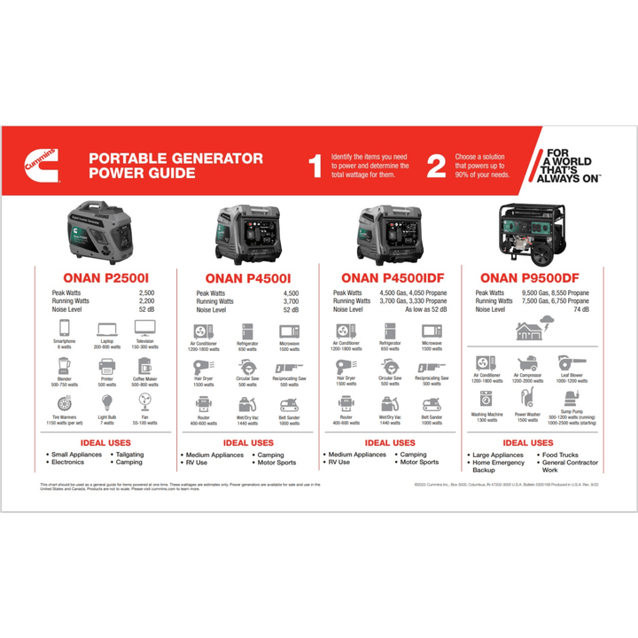 Meyer Cummins Onan 4500 Watt P4500I portable generator with remote start, compact design, and quiet operation.