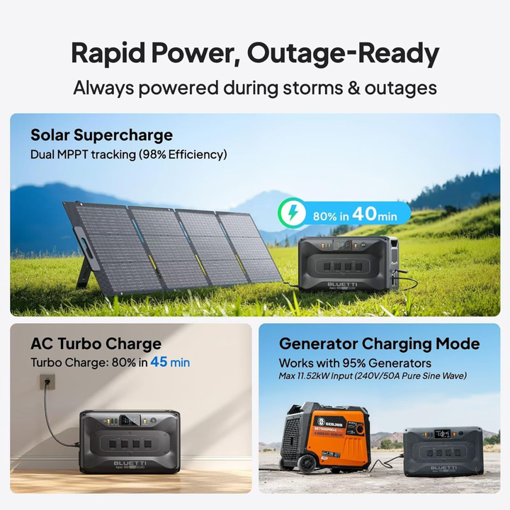 Bluetti Apex 300 Portable Power Station 2765Wh 3840W Solar Generator Home Backup - POWER FIT SHOP — Powering Preparedness, Health &amp; Home