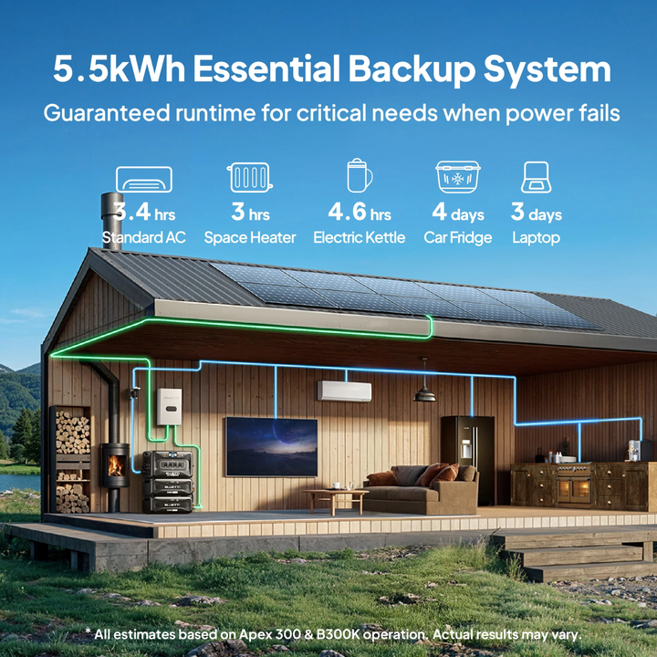 Bluetti Apex 300 Portable Power Station 5529.6Wh + QTY 1 OF B300K Battery