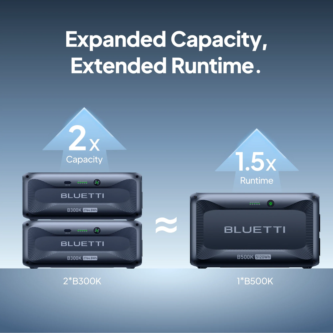 Bluetti Apex 300 Portable Power Station 7884.8Wh + QTY 1 OF B500K Battery