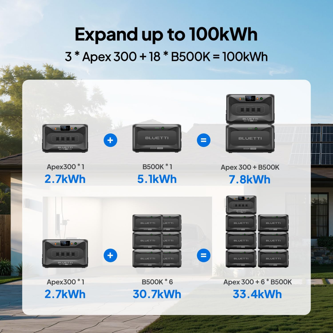 Bluetti B500K LiFePO4 Expansion Battery For AC200L Power Station 120 Volts - POWER FIT SHOP — Powering Preparedness, Health &amp; Home