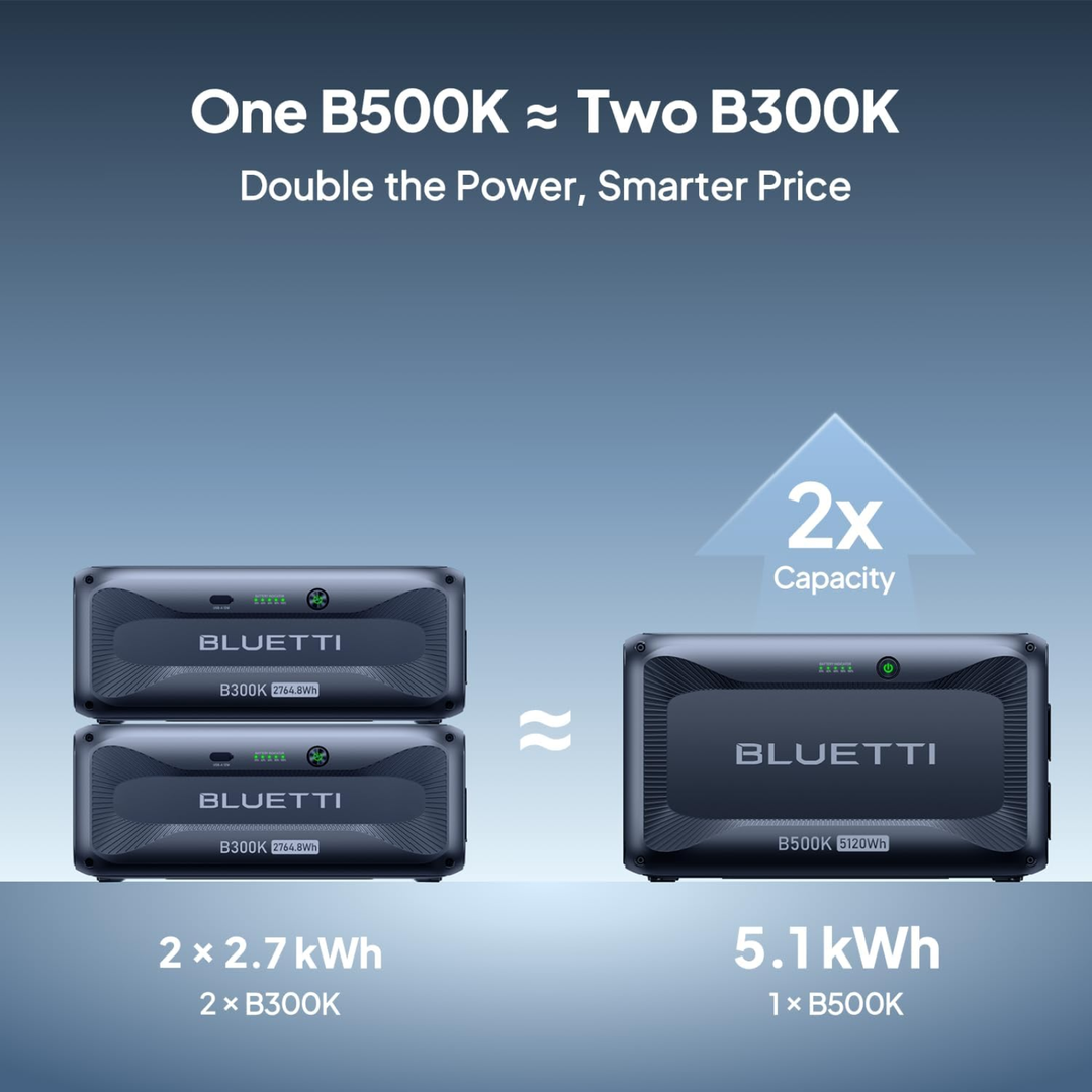 Bluetti B500K LiFePO4 Expansion Battery For AC200L Power Station 120 Volts - POWER FIT SHOP — Powering Preparedness, Health &amp; Home