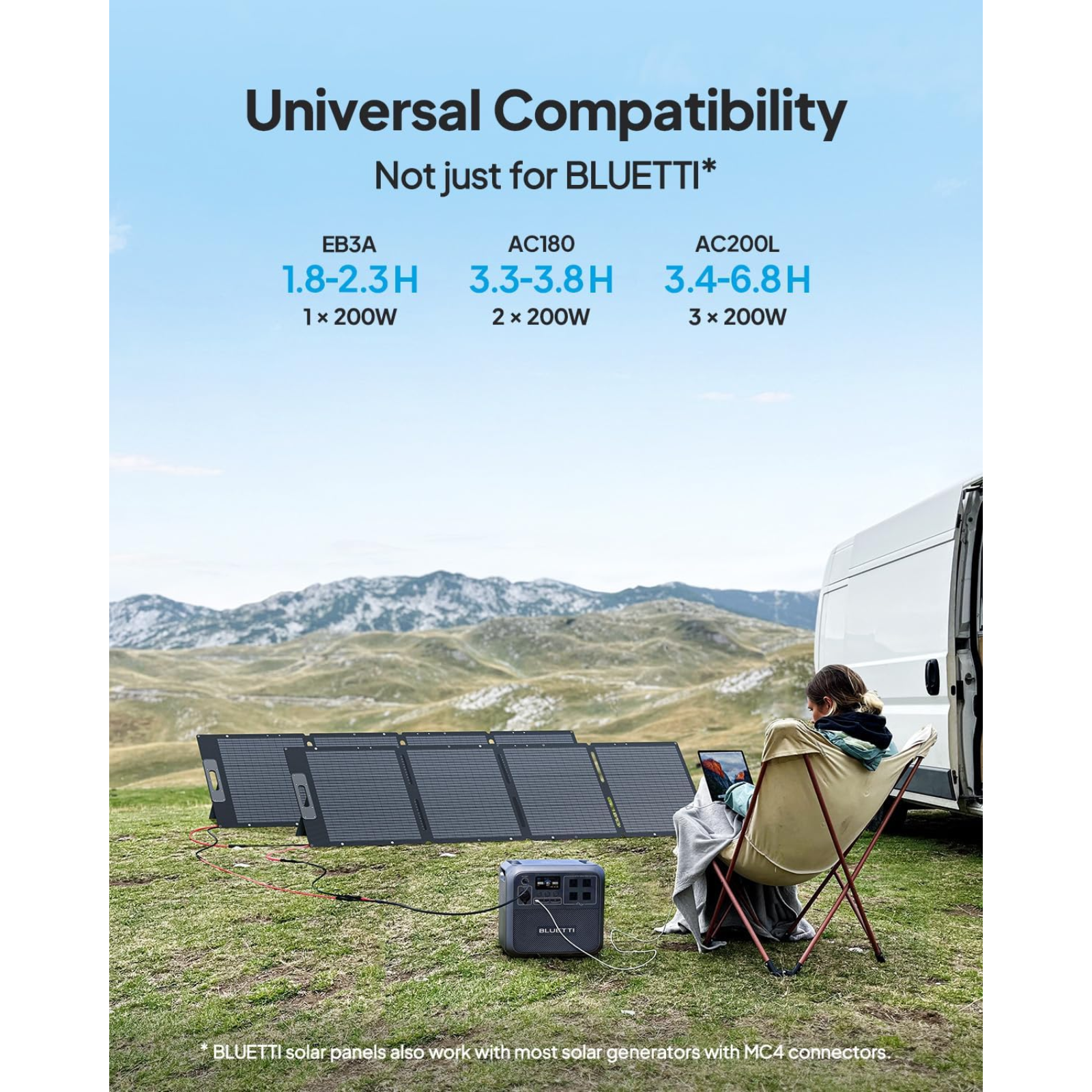Bluetti 200W Foldable Solar Panel with Adjustable Kickstands For RV Camping - POWER FIT SHOP — Powering Preparedness, Health & Home