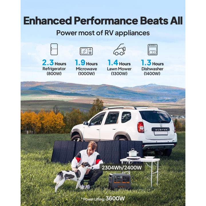 Bluetti AC200PL 2400W Portable Power Station Home RV Outdoor Backup - POWER FIT SHOP — Powering Preparedness, Health &amp; Home