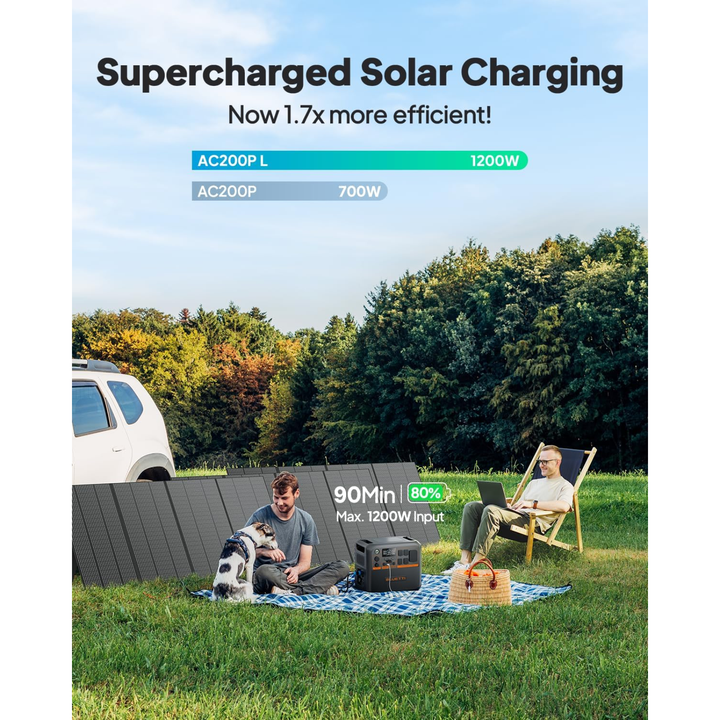 Bluetti AC200PL 2400W Portable Power Station Home RV Outdoor Backup - POWER FIT SHOP — Powering Preparedness, Health &amp; Home