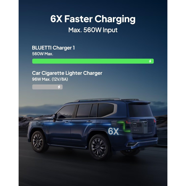 Bluetti Charger 1 Alternator Fast DC-DC Charging 560W for Portable Power Station - POWER FIT SHOP — Powering Preparedness, Health &amp; Home