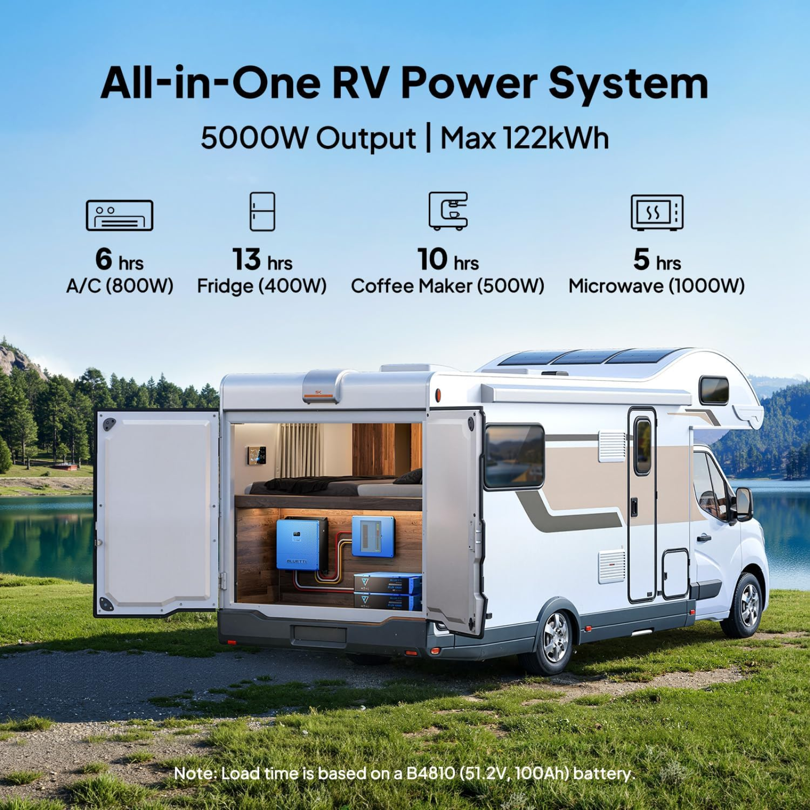 Bluetti RV5 5000W Power Hub Portable Off-Grid RV Boat Charger DC-DC Converter - POWER FIT SHOP — Powering Preparedness, Health & Home