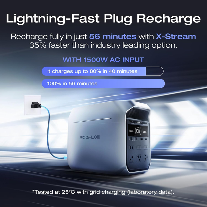 EcoFlow DELTA 3 Plus + Extra Battery + 400W Solar — “Storm Season”