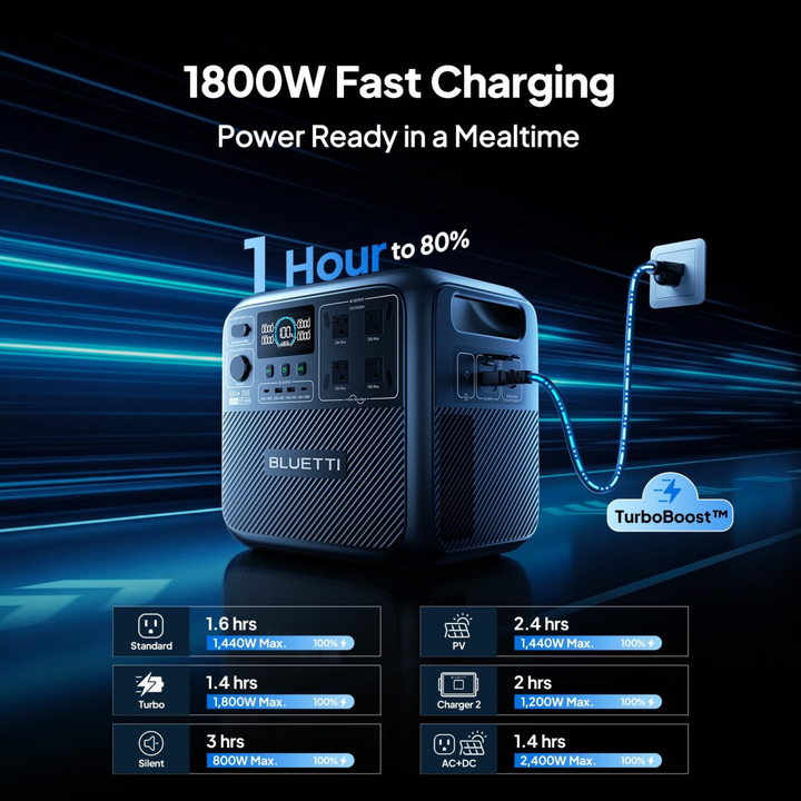 Bluetti Premium 200 V2 Portable Power Station 2700W Solar Generator 2073Wh - POWER FIT SHOP — Powering Preparedness, Health &amp; Home