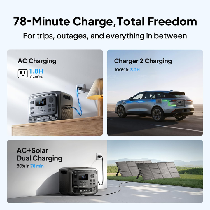 Bluetti Elite 320 Portable Power Station 2400W Solar Generator RV Home Backup - POWER FIT SHOP — Powering Preparedness, Health &amp; Home