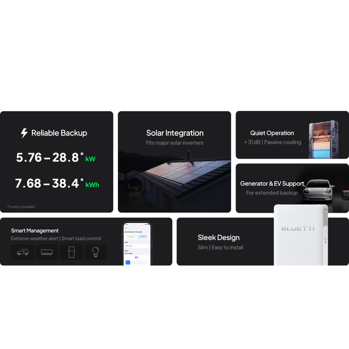 Bluetti EnergyPro 6K Smart Home Backup 7.68 kWh LiFePO₄ Solar Storage System - POWER FIT SHOP — Powering Preparedness, Health &amp; Home
