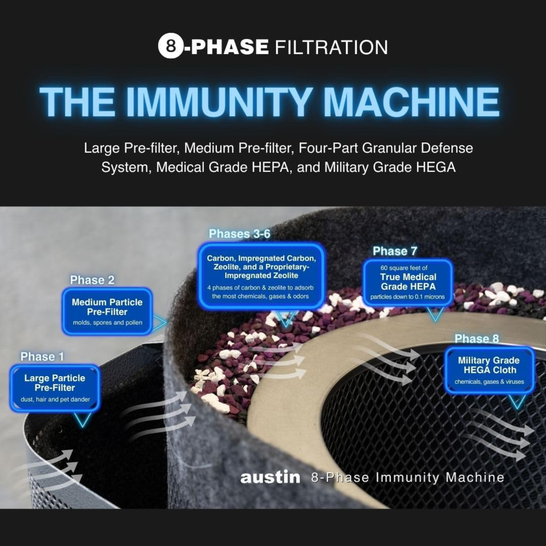 Austin Air Replacement Filter For Immunity Machine HEPA &amp; HEGA Carbon STD White