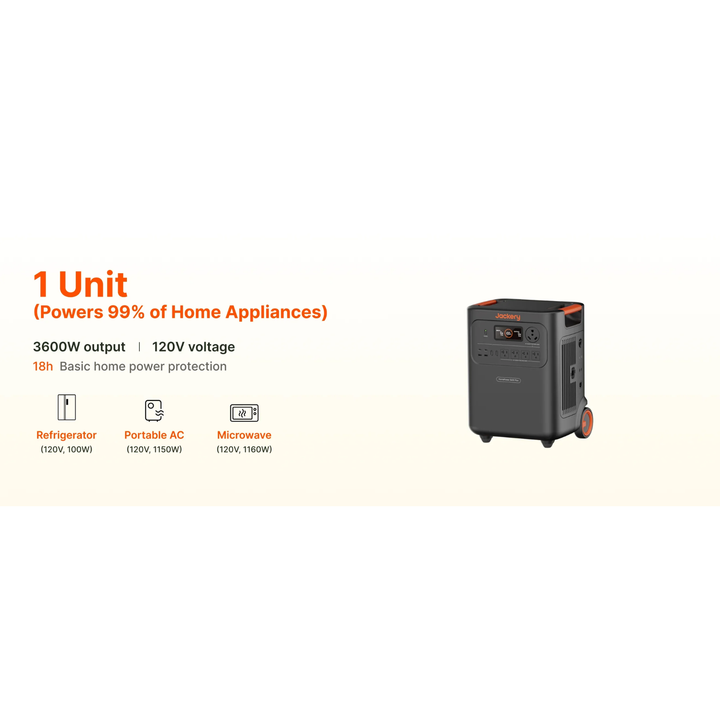 Jackery Qty 2 of HomePower 3600 Plus Portable Power Station 3584Wh