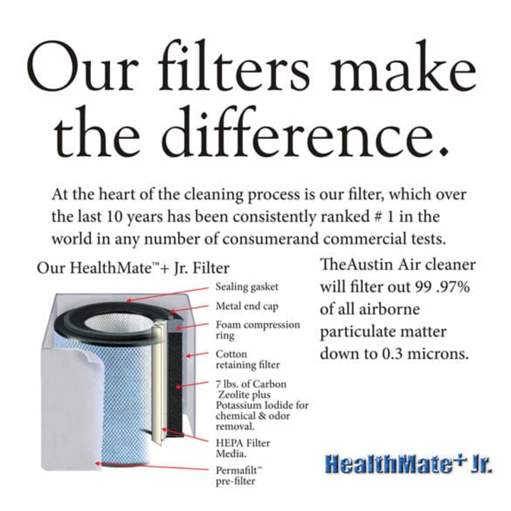 Austin Air Replacement Filter For Healthmate Plus HEPA Standard Plus Black