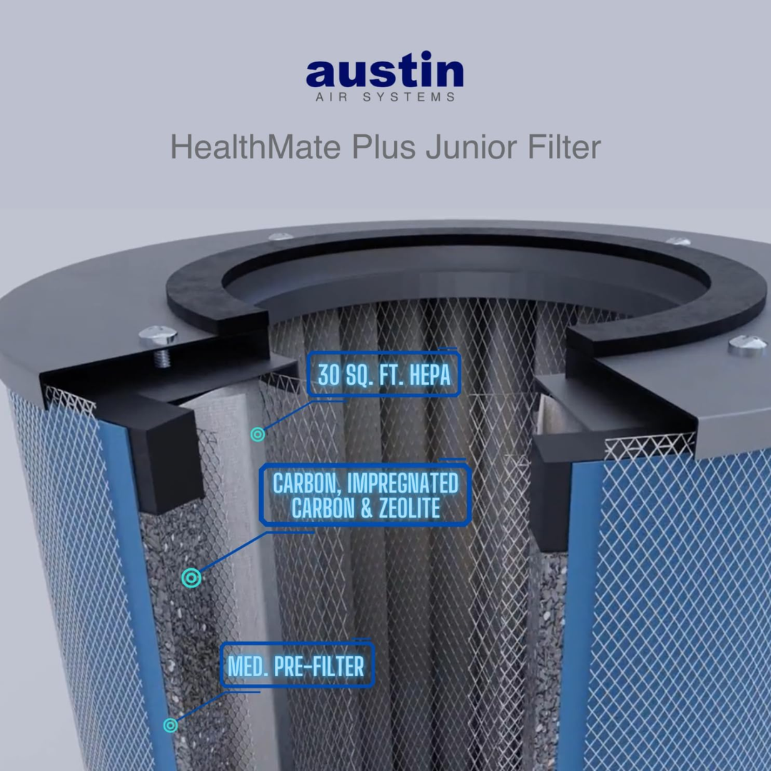 Austin Air HealthMate Plus Junior HEPA – 110–120V (USA Model) – Midnight Blue