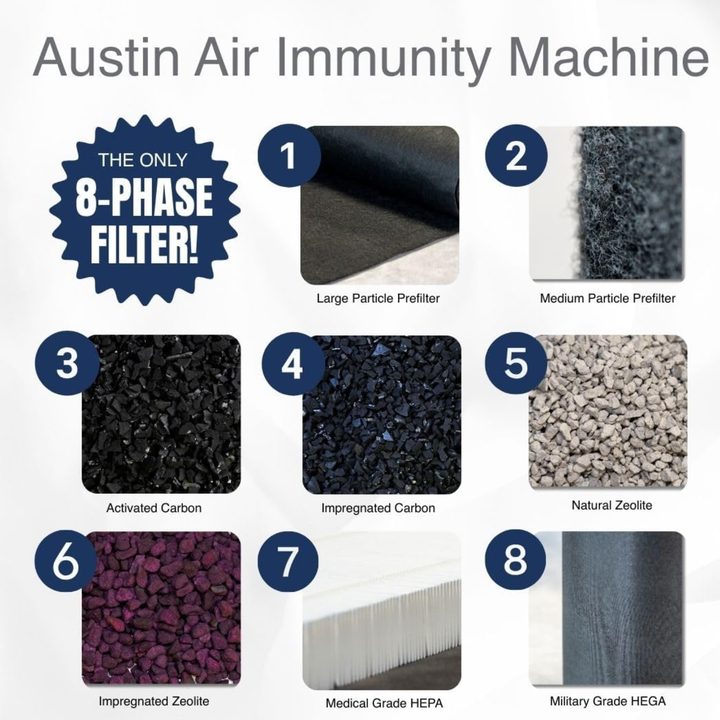 Austin Air Immunity Machine HEPA Air Purifier – 110–120V (USA Model) – Graphite