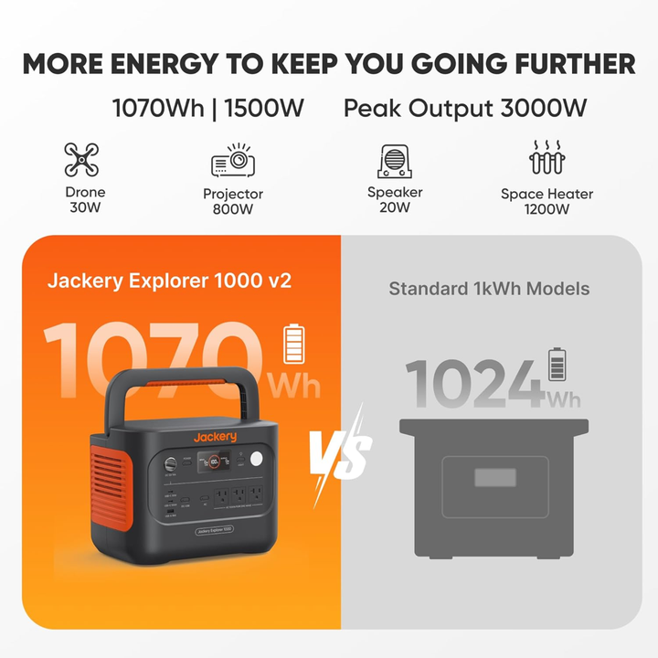 Jackery Explorer 1000 v2 Portable Power Station RV Off-Grid Camping 1070Wh