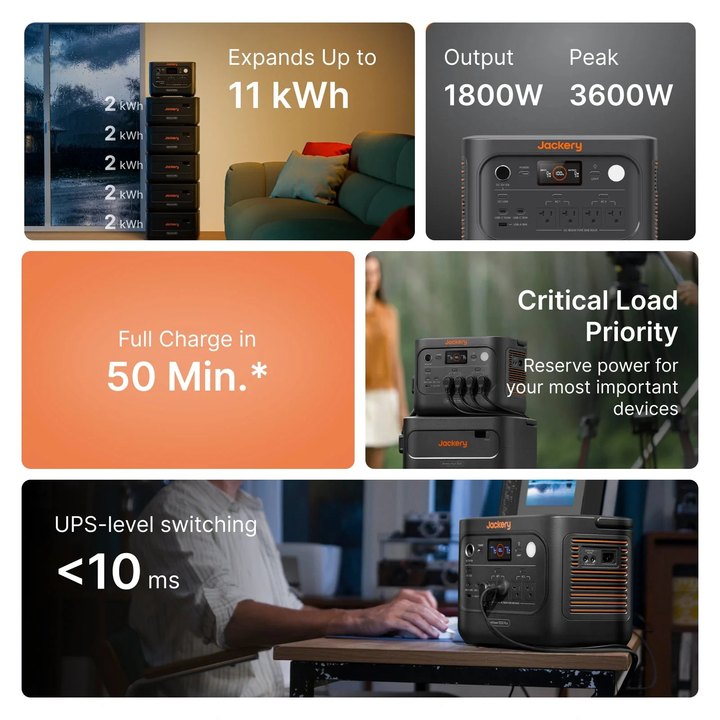 Jackery HomePower 1000 Plus v2 1800W 3600W Surge Peak Backup Power Black