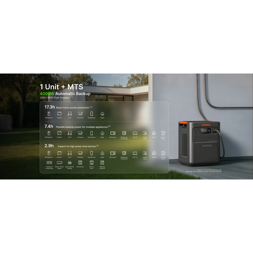 Jackery HomePower 3600 Pro Max Power Station 3584Wh Reliable Energy Backup
