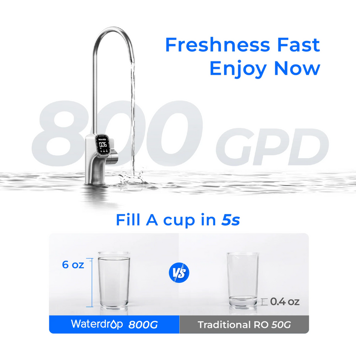 Waterdrop X Series Dual Flow Reverse Osmosis System 800GPD Tankless X8-PRO Filter