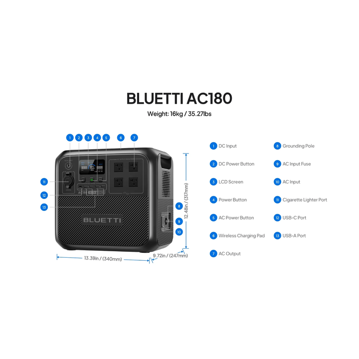 BLUETTI AC180 Solar Ready Portable Power Station 1152Wh MPPT Controller BMS
