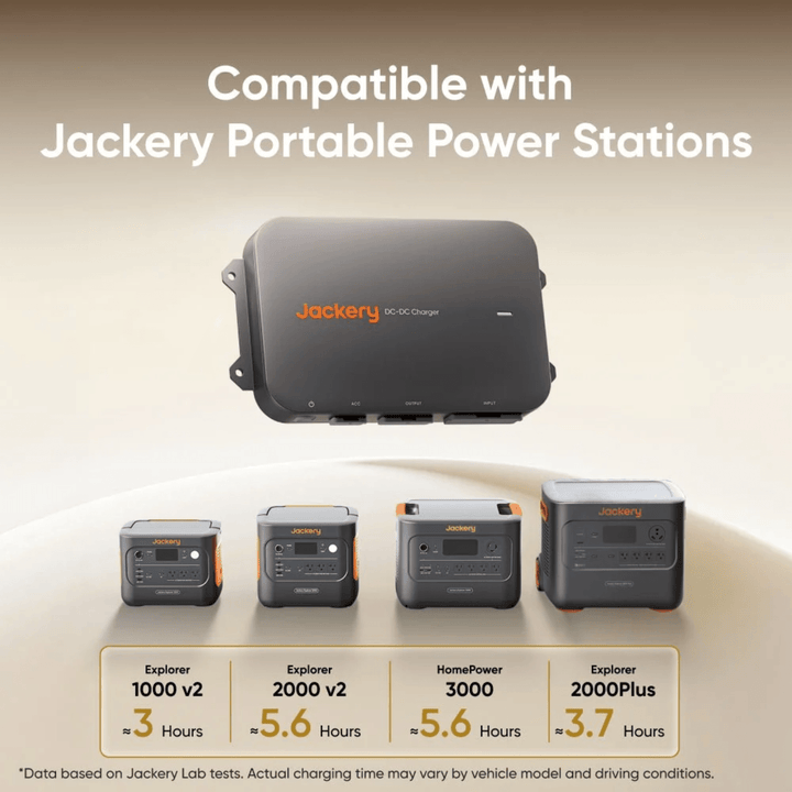 Jackery DC DC Alternator Charger 600W 12V 24V Car Power Station Charging - POWER FIT SHOP — Powering Preparedness, Health &amp; Home