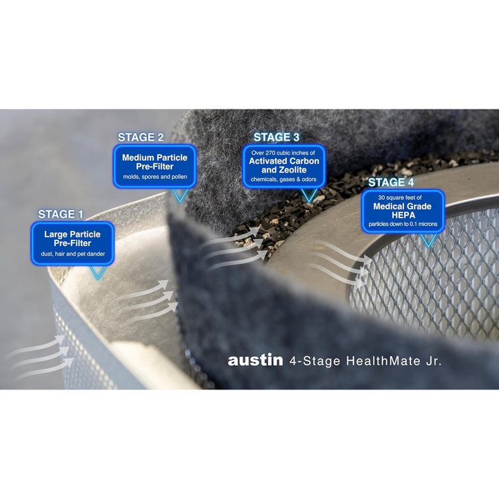Austin Air Replacement Junior Pre Filter HEPA F200A Black