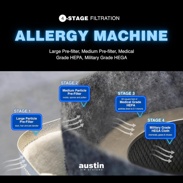 Austin Air Replacement Filter For Allergy Machine HEGA Standard White