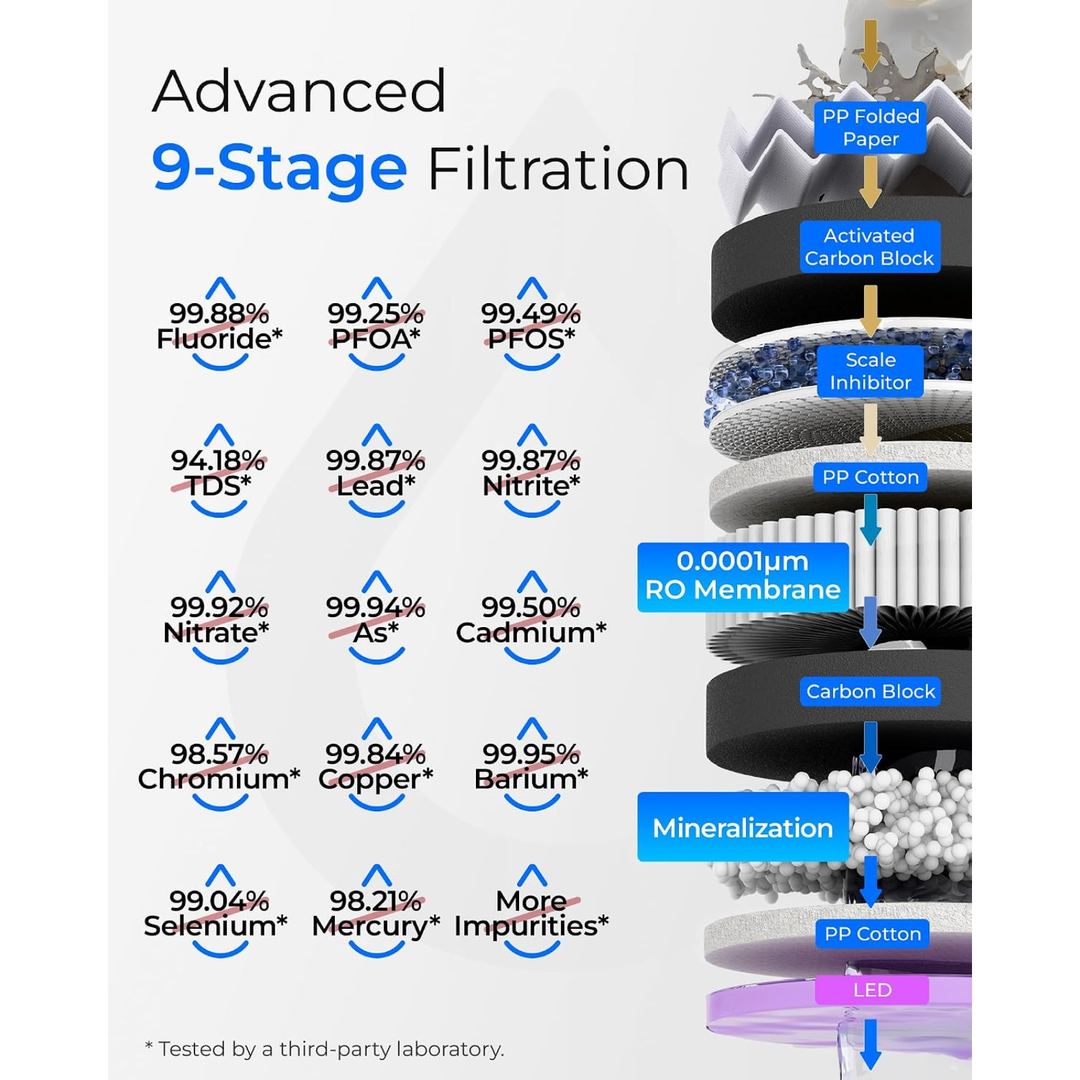 Waterdrop T3-C 450GPD 8-Stage Reverse Osmosis Under Sink Water Filtration System