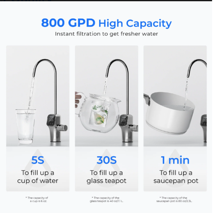 The Villages Waterdrop Reverse Osmosis Undersink with UV Sterilizer