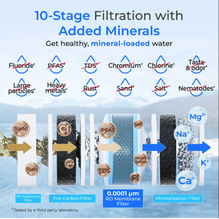 Waterdrop Y1CH Mineral Enhanced RO Bottleless Water Cooler Silver BPA-Free