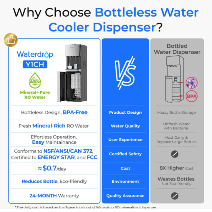 Waterdrop Y1CH Mineral Enhanced RO Bottleless Water Cooler Silver BPA-Free