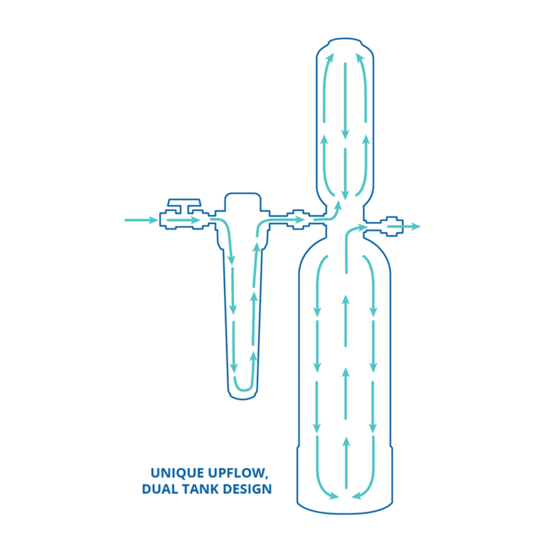 Aquasana Well Whole House Filtration system with UV light, salt-free conditioner, and pro-grade kit for clean, filtered water.