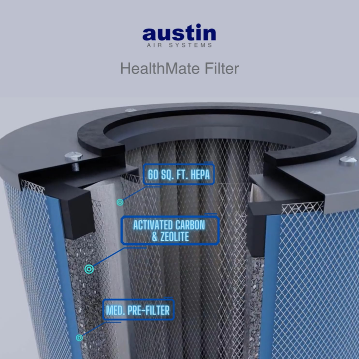 Austin Air HealthMate HM400 Air Purifier 220V 4 Stage Filtration Midnight Blue