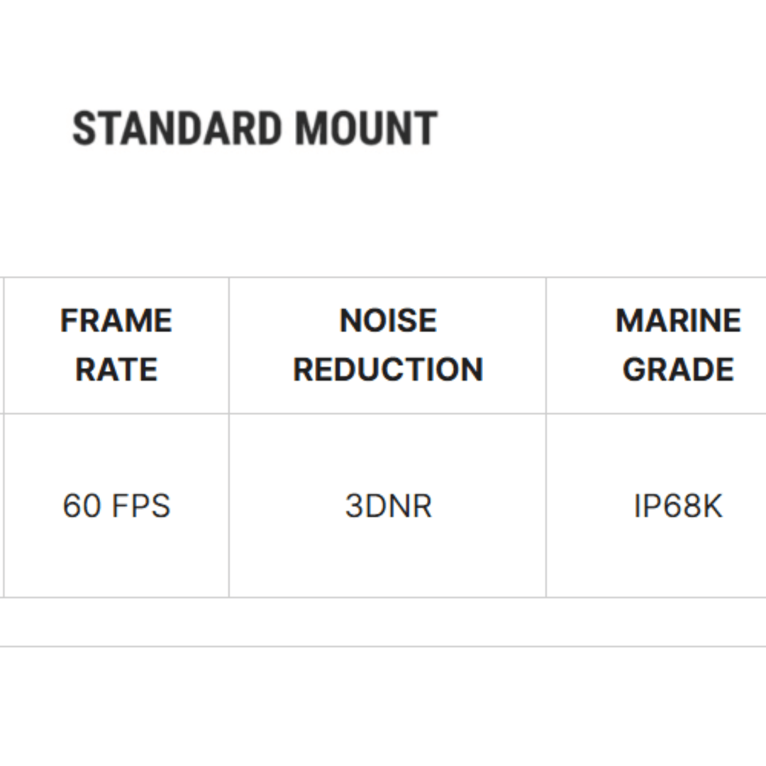 Black Oak LED Nitron XD White Housing Standard Mount Marine Night Vision Camera - POWER FIT SHOP — Powering Preparedness, Health &amp; Home