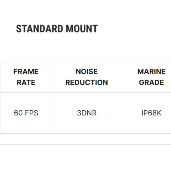 Black Oak LED Nitron XD White Housing Standard Mount Marine Night Vision Camera - POWER FIT SHOP — Powering Preparedness, Health &amp; Home