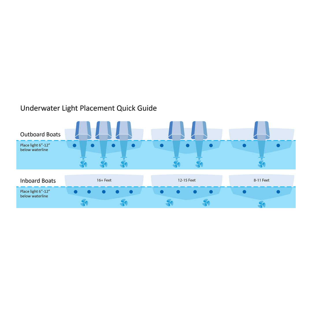 Black Oak LED Fathom FL24 Underwater RGB Marine Lighting - POWER FIT SHOP — Powering Preparedness, Health &amp; Home