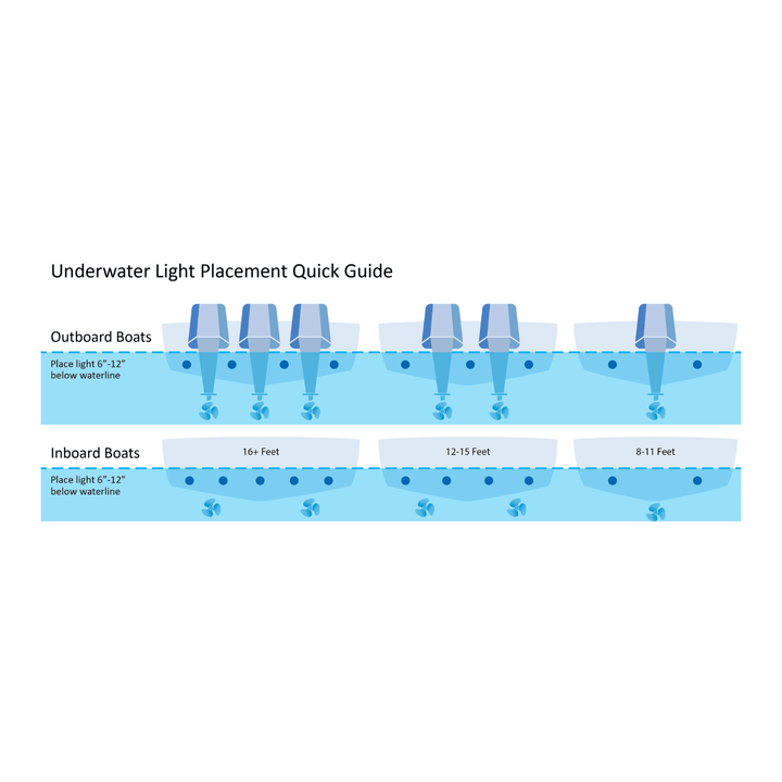 Black Oak LED Fathom FL24 Underwater RGB Marine Lighting - POWER FIT SHOP — Powering Preparedness, Health &amp; Home
