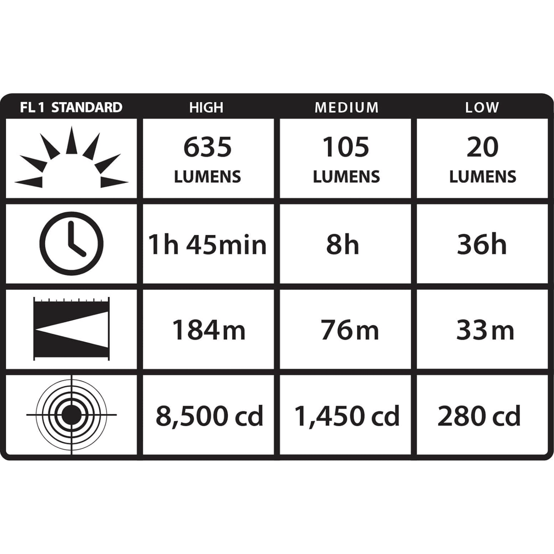 ProTac HL Battery Powered LED Headlamp 635 Lumens Box Packaged - POWER FIT SHOP — Powering Preparedness, Health &amp; Home
