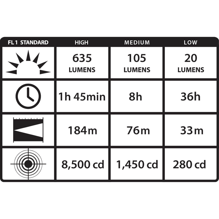 ProTac HL Battery Powered LED Headlamp 635 Lumens Box Packaged - POWER FIT SHOP — Powering Preparedness, Health &amp; Home