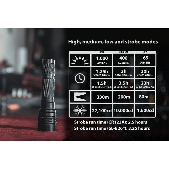Black Streamlight ProTac HL-X rechargeable LED light with 1000 lumens, featuring a durable design and rechargeable battery.