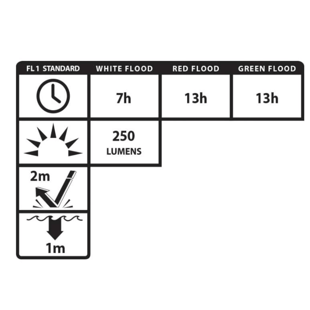 Chattanooga Map Nightstick Multi-Flood USB headlamp in black with brim clip, 250 lumens, wearable for hands-free lighting.