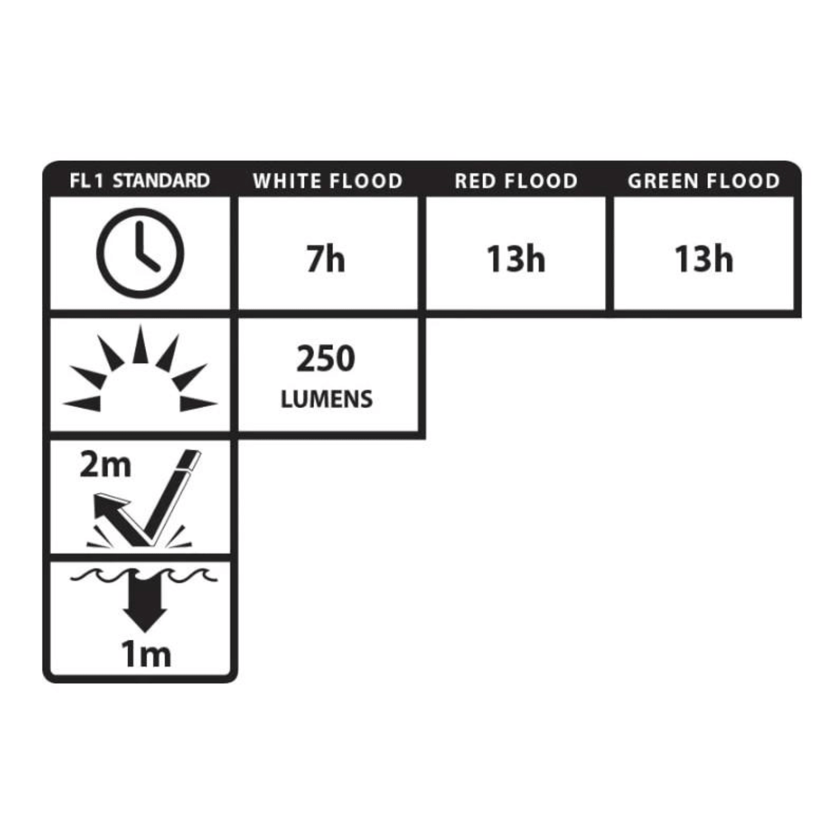 Chattanooga Map Nightstick Multi-Flood USB headlamp in black with brim clip, 250 lumens, wearable for hands-free lighting.