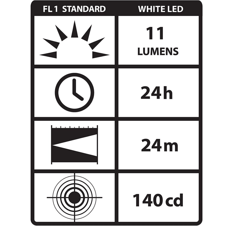 Streamlight Streamlight Stylus 11 LM LED Pen Light with 3 AAAA Alkaline Battery Black - POWER FIT SHOP — Powering Preparedness, Health &amp; Home